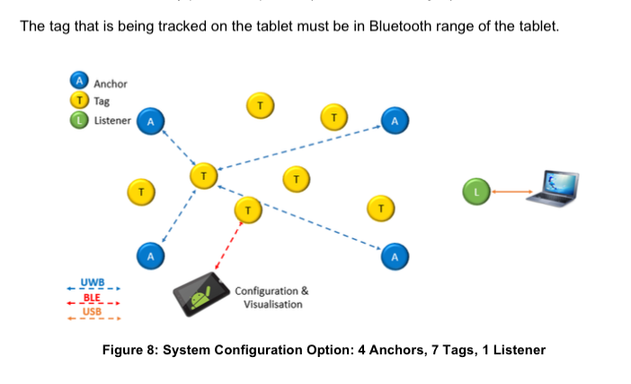 Android App - Location-based Alerts